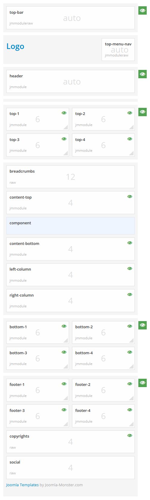 Module positions for extra small screen Module positions for extra small screen